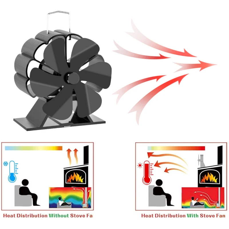 Mini Stove Fan 6 Blade Heat Powered Fireplace Fan Free Standing Log Wood Burner Eco Quiet Home Warm Efficient Heat Distribution