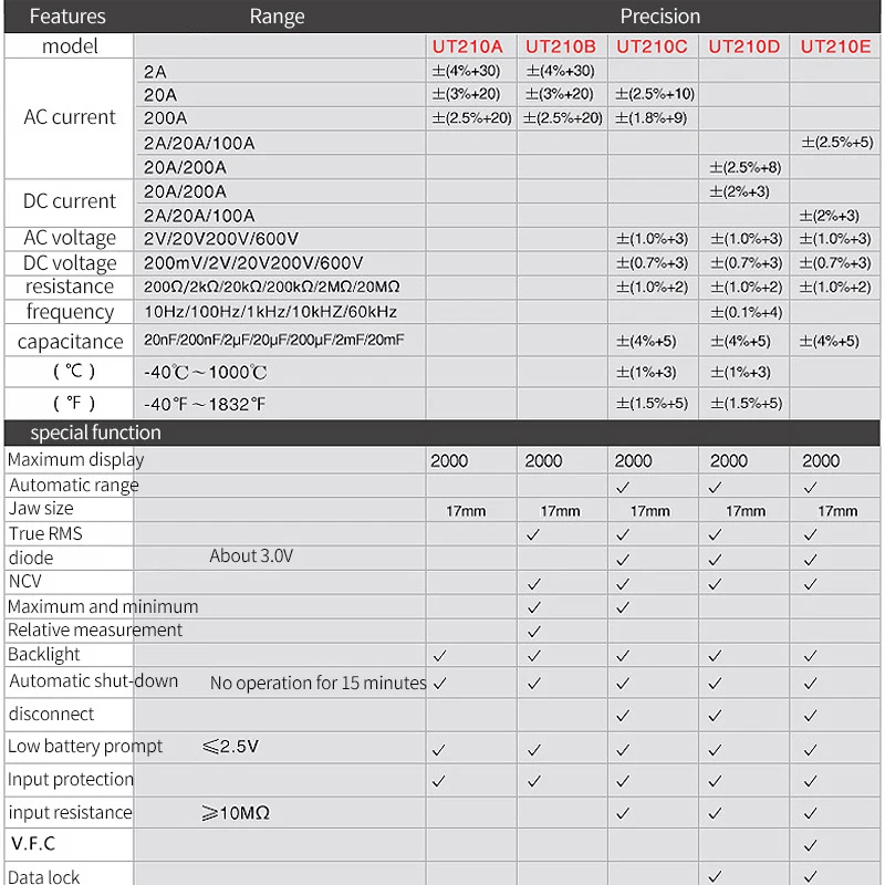 UNI-T UT210A UT210B UT210E UT210D المشبك متر التيار المتناوب/تيار مستمر جهاز قياس الجهد الكهربائي الحالي السيارات المدى المتعدد VFC الأدوات الكهربائية