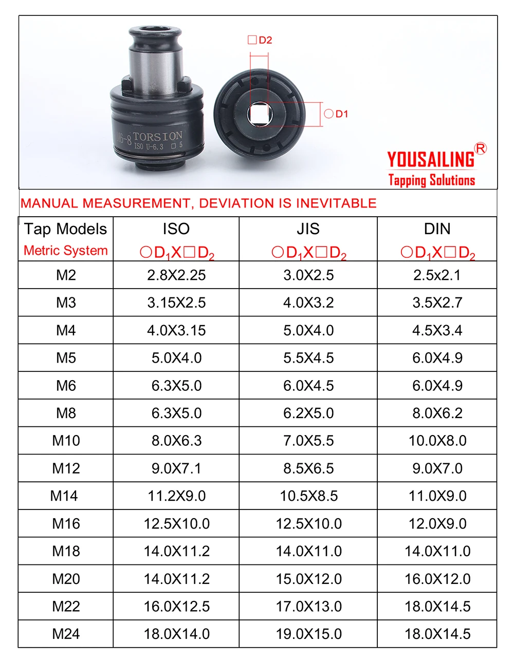 GT12 19mm JIS M3-M12 세트 과부하 보호 콜릿 척