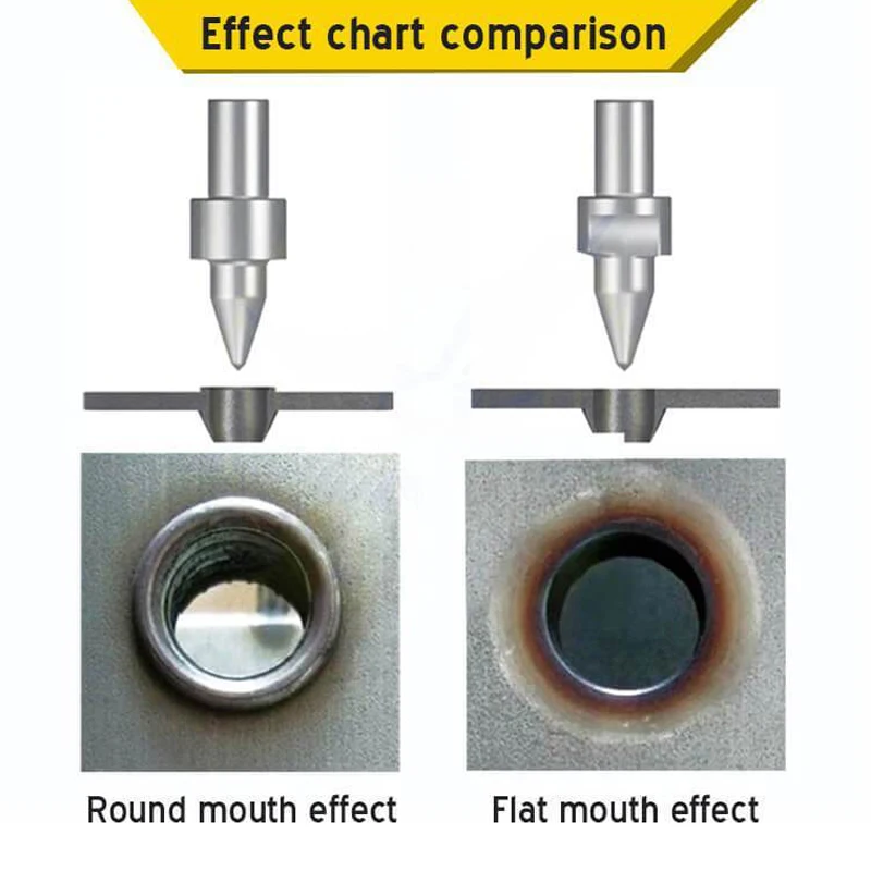 Brocas Para โลหะความร้อนแรงเสียดทาน Hot Melt สั้นเจาะ M3/M4/M5/M6/M8/m10/M12/M14 Drill Bit รอบ/แบนประเภท