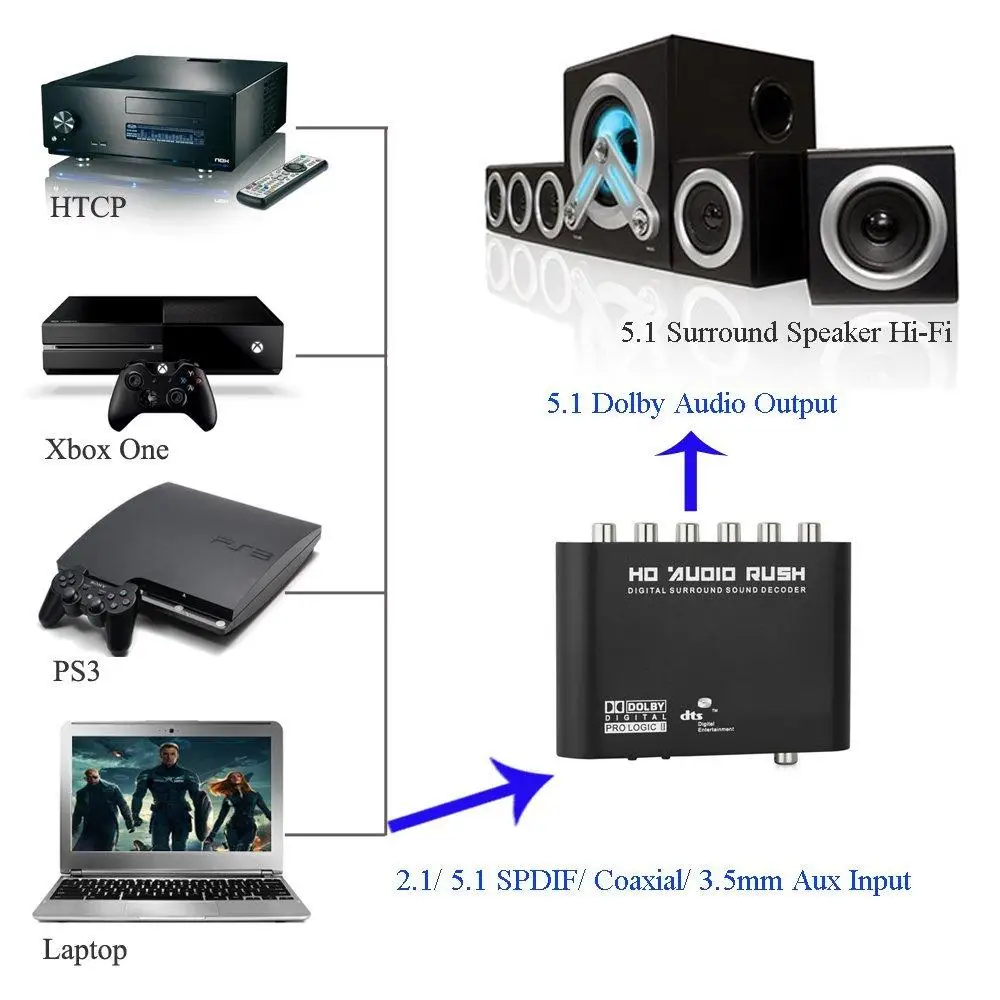 DISOUR Digital 5.1 Audio Decoder Dolby Dts/Ac-3 Optical To 5.1-Channel RCA Analog Converter Sound Audio Adapter Amplifier For TV