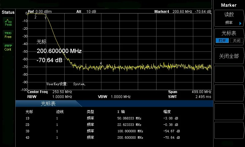 مرشح تمرير منخفض مرشح التردد المتوسط 50MHz LC مرشح تمرير منخفض تردد تصفية إشارة يمكن تخصيصها