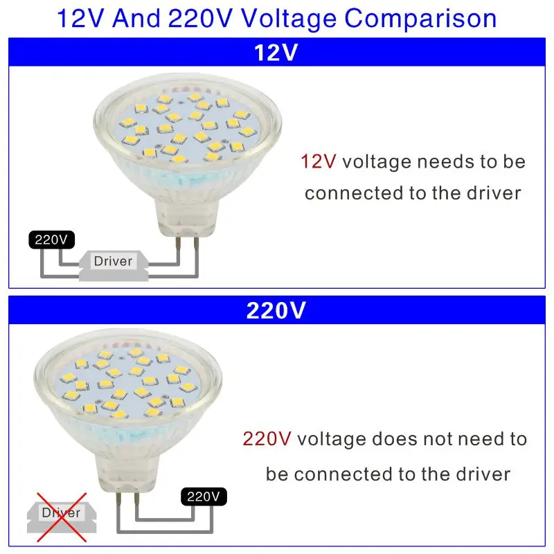 10 Stks/partij MR16 GU10 12V 220V GU5.3 Lampada Led Lamp 3W 5W Bombillas Led Cob Lamp spotlight Lampara Led Spot Licht 24/120 Graden