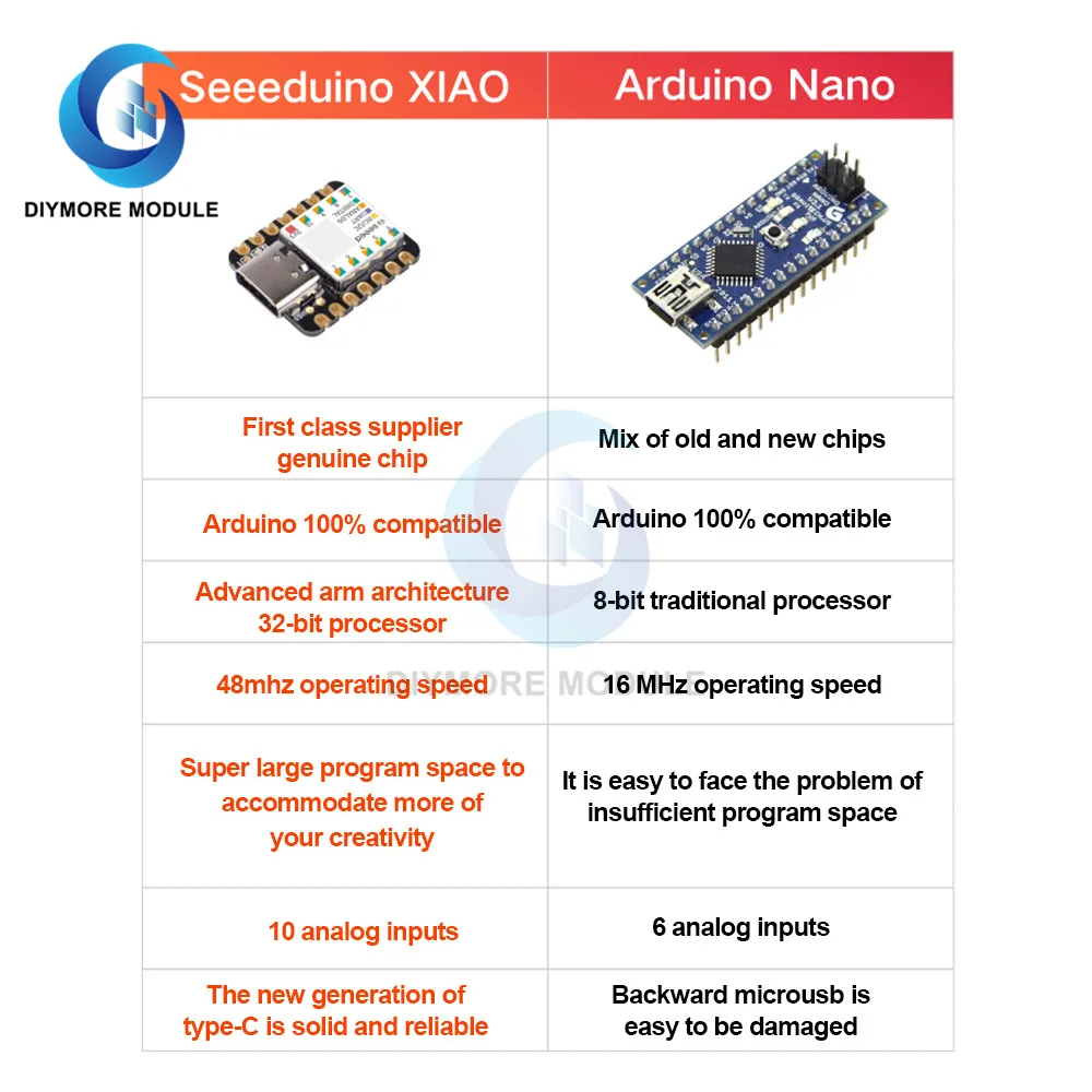 Type-C Seeeduino XIAO Microcontroller SAMD21 Cortex M0+ Nano 48MHZ SPI I2C Interface For Arduino IDE/IOT System Development Tool