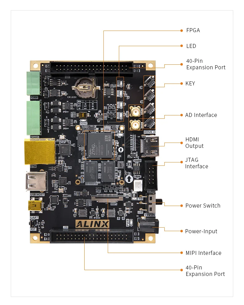 ALINX – AX7Z020: XILINX Zynq-7000 ARM SoC XC7Z020 FPGA Board 7000 7020