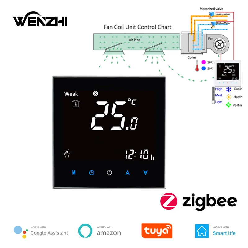 ZigBee Air Conditioning Thermostat Fan Coil Unit Digital Temp Conditioner Controller 110V 220V Tuya Smart Life Alexa Google Home