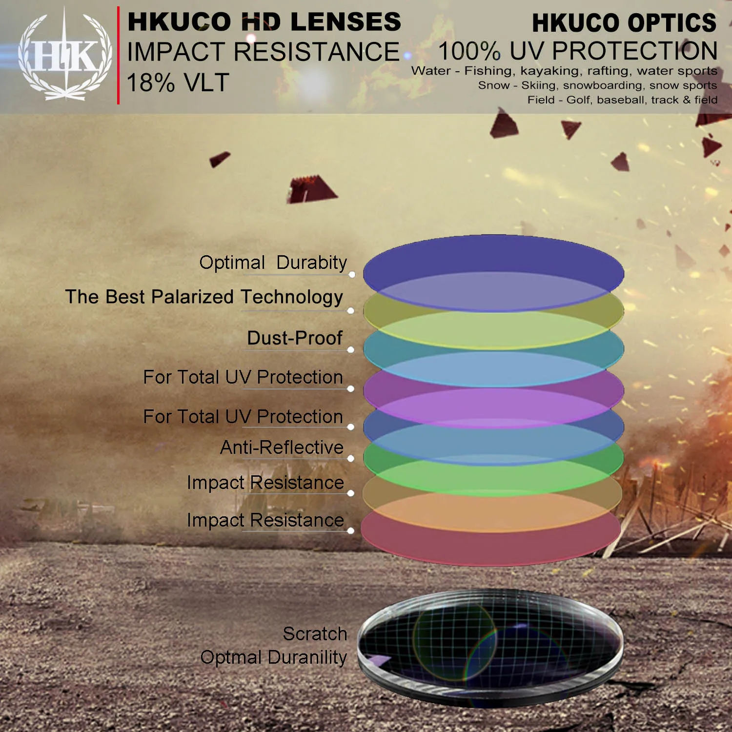 HKUCO Replacement Lenses For EVZero Blades Sunglasses Red Polarized