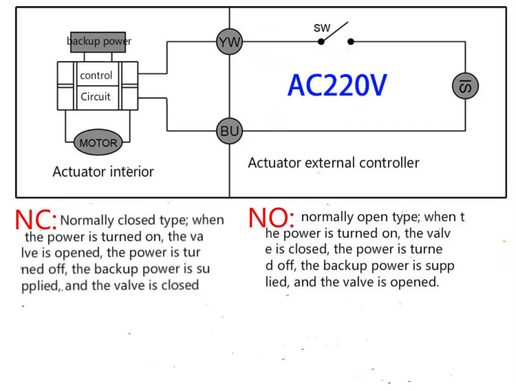 Imagem -03 - Válvula de Esfera Elétrica Motorizada com Controle Remoto Controle de Fios Normalmente Aberta e Fechada ac 100230v ac dc 930v