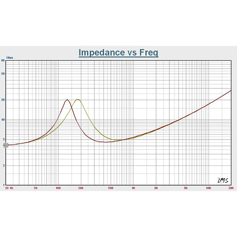 Nouveau 40mm 10W 16 Core 4Ω pour haut-parleur BOSE HIFI basse bobine mobile unité sonore externe magnétique pleine fréquence haut-parleur accessoires