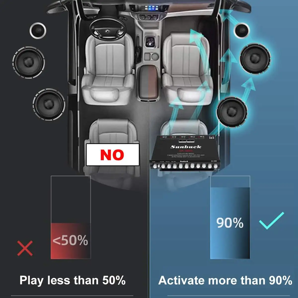 Sunbuck 7-Band جهاز تضخيم الصوت مجلس تيار مستمر 11-15 فولت سيارة قوة الصوت مكبر صوت استيريو مجلس باس أمبير AUX