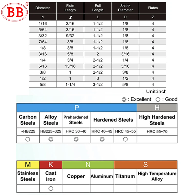 BB Imperial Inch End Mill Carbide CNC Milling  Cutter Tool 2 3 4 Flute Metal Steel 1/8 3/16 1/4 5/16 3/8 1/2 5/8 3.175 12.7
