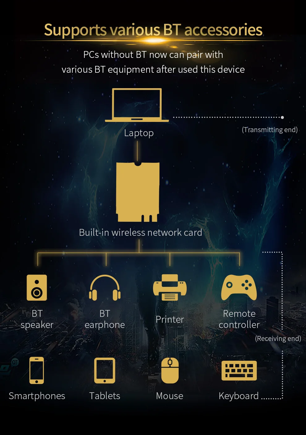 Módulo adaptador inalámbrico Mini PCI-E Wifi 6 tarjetas, banda Dual AX200 NGFF M.2 AX200NGW, Bluetooth 2974 5,1 AX, Wifi, 802,11 Mbps