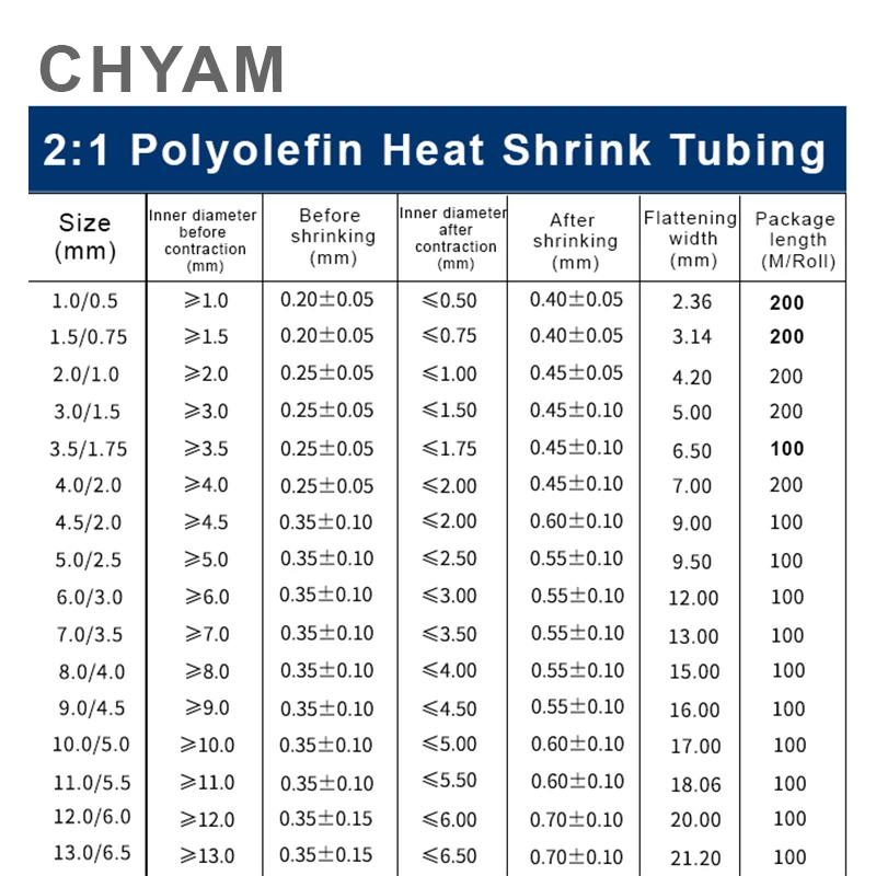 200 Meters 2:1 Polyolefin Heat Shrink Tube Shrinkable Tubing Insulating Cable Sleeve Black Diameter 1/1.5/2/2.5/3/4mm