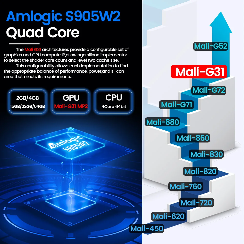 Transpeed Android 11 กล่องทีวีBT5.0 3D Fast Dual 1000M WiFi 4K 4GB 64GB 32GB Media Player Amlogic S905W2 Mali G31 AV1 ชุดกล่องด้านบน