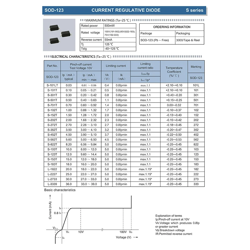 Imagem -02 - Smd Sod-123 Crd Atual Diodo Regulativo Novo 100 Peças Lote S102t 1.2ma