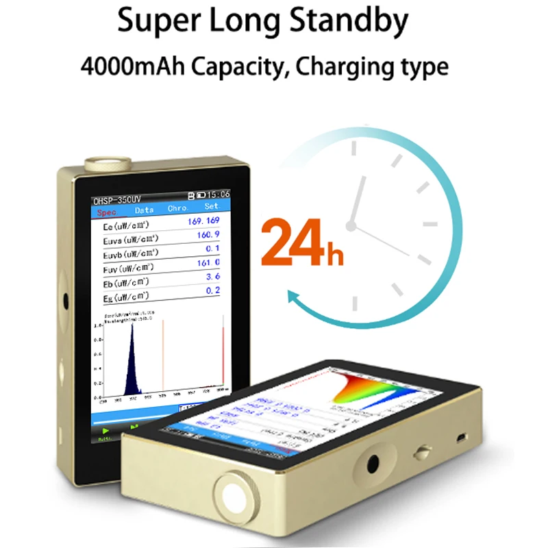 230-850nm Ultraviolet UV Tester Also Spectrum wavelength analysis OHSP350UV hoopoocolor