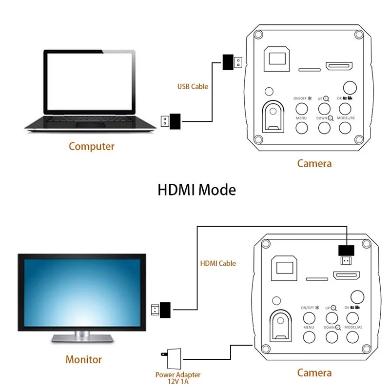 USB HDMI VGA 1080P SONY IMX307 industria videocamera microscopio obiettivo con attacco C per telefono Tablet PC PCB IC osservare la riparazione