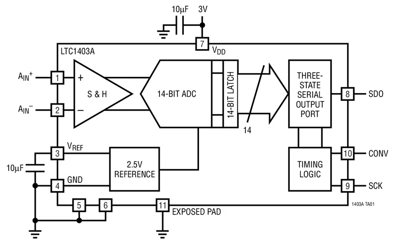 LTC1403 LTC1403ACMSE LTC1403AIMSE LTC1403AHMSE - Serial 14-Bit, 2.8Msps Sampling ADCs with Shutdown