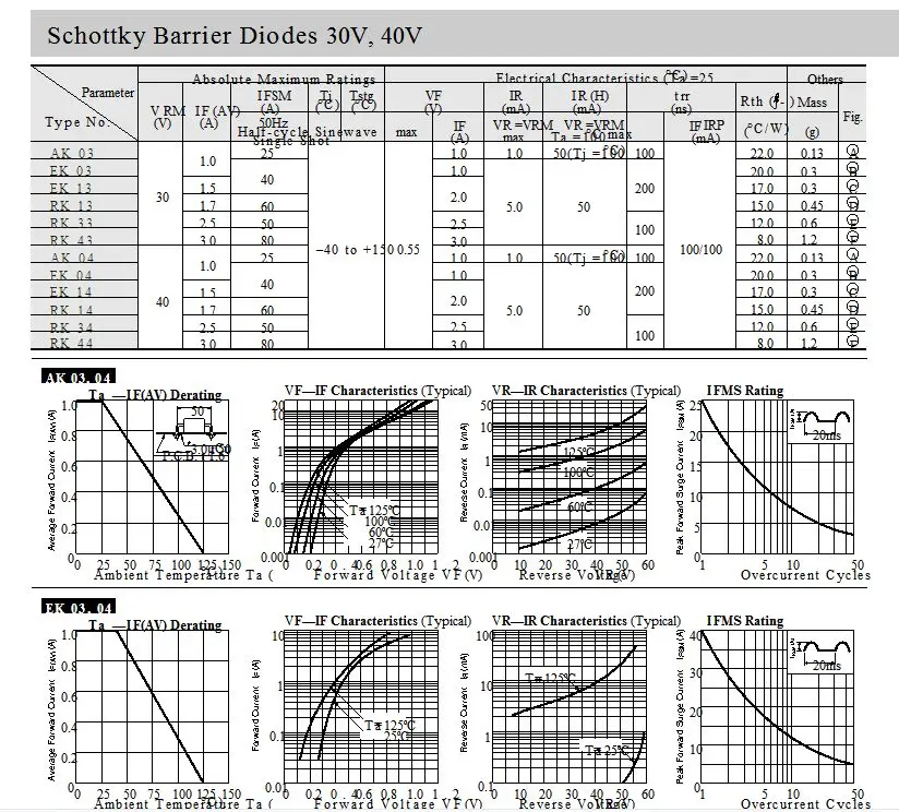 【送料無料】新RK13 RK14 RK34 RK36 RK39 RK44 RK46 RK49 skショットキーバリアダイオード30v 60v 90v 20個