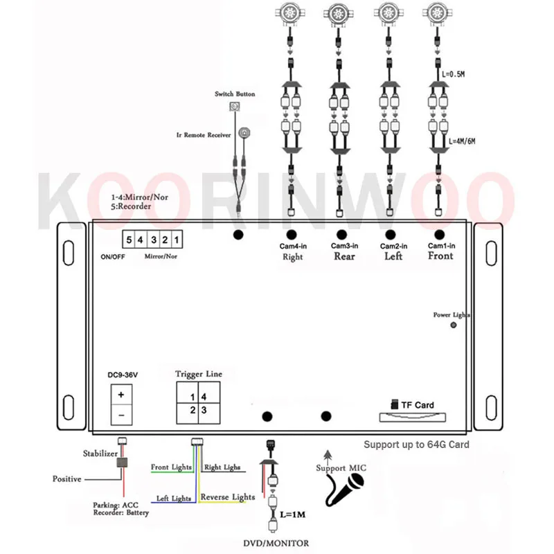 Koorinwoo Parking 360 kamera samochodowa DVR 4 podział pudełko wyzwalania przewód sterujący z przodu lewego prawego bagażnika z tyłu kamera do DVD