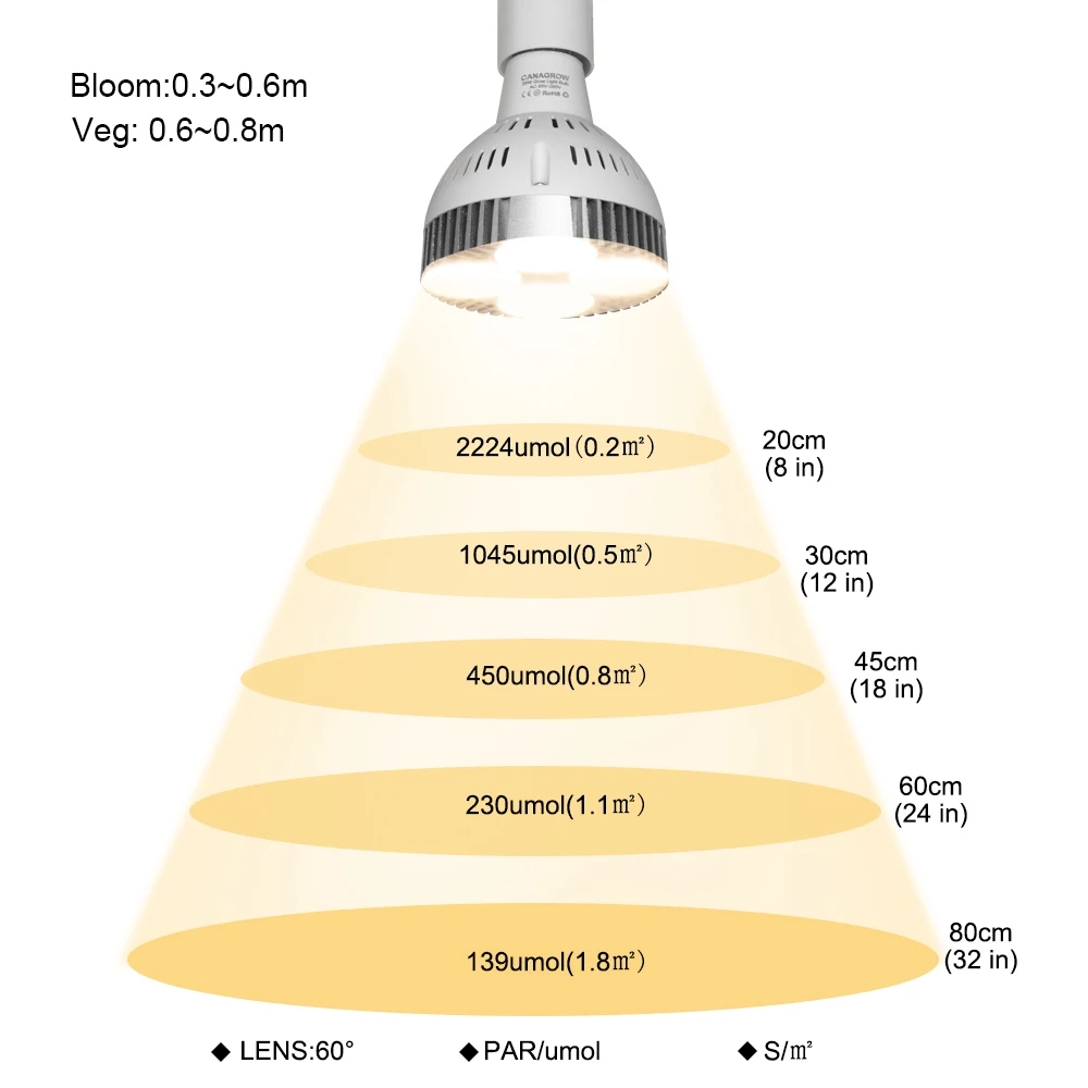 Imagem -04 - Cob Crescente Led Luz para Plantas E27 E26 Espectro Completo 120w com Ventilador Crescer Lâmpada para Interior Pequenas Plantas & Semeadura Crescente Lâmpada