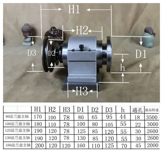 Lathe spindle high-strength thread connection woodworking lathe head assembly with flange (chuck not included)