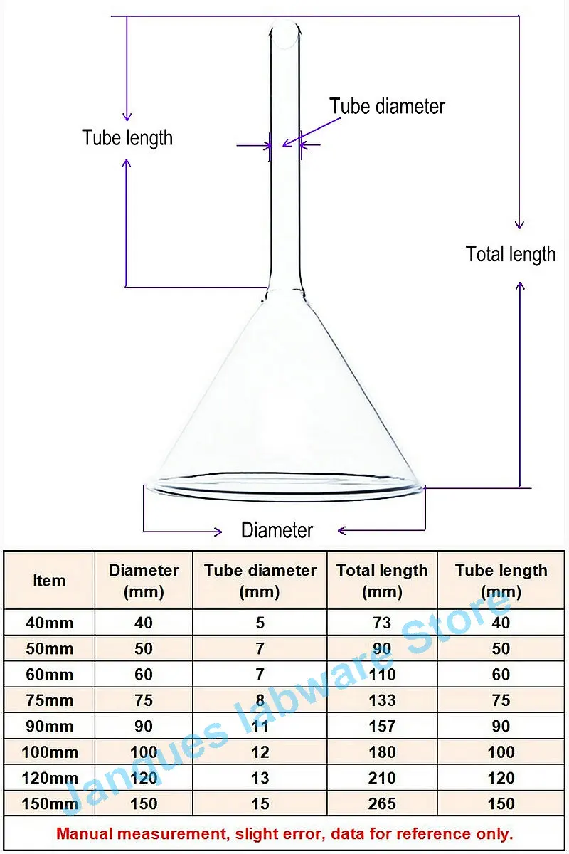 Imagem -06 - Diâmetro Alto 40 mm a 150 mm do Funil do Triângulo do Vidro de Borosilicate do Laboratório Engrossar a Ferramenta do Filtro do Cone