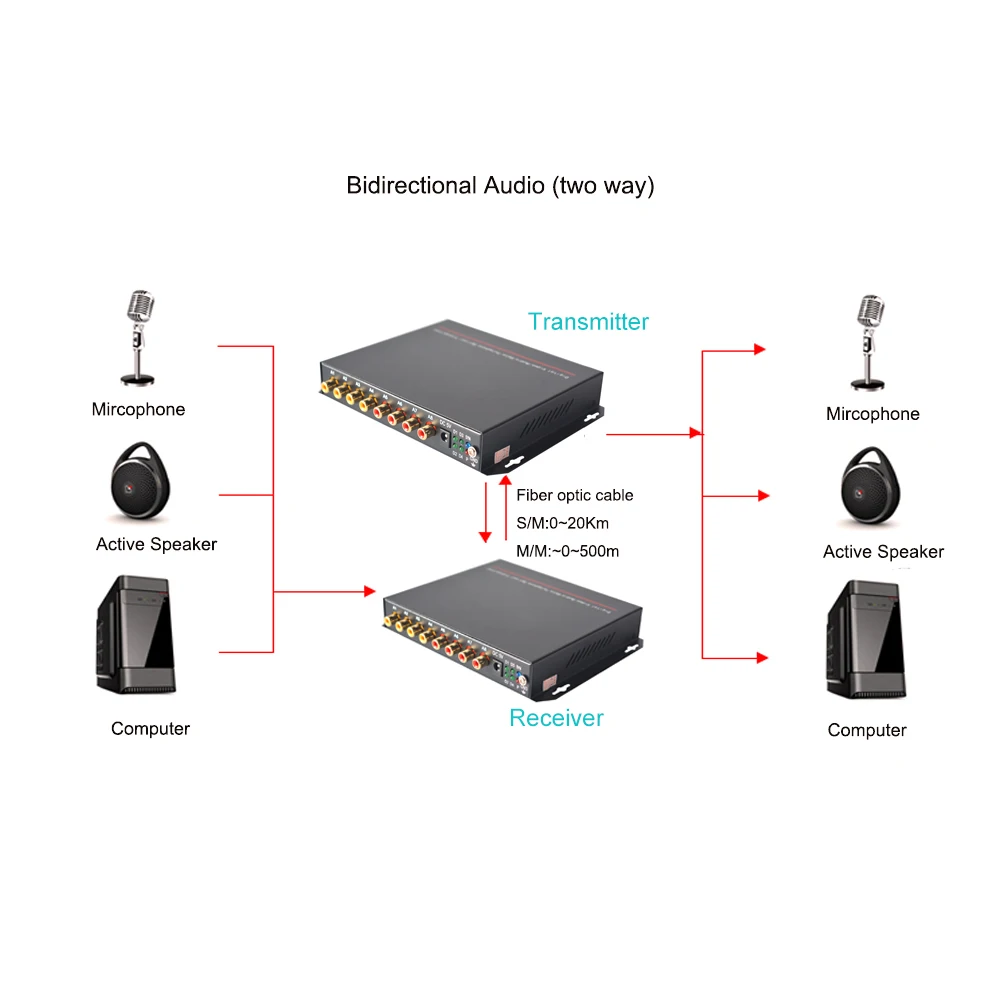 Extensor audio de 4 bidi sobre a fibra, 4 rca áudio bidirecional à fibra ótica sc sm 20km para a monitoração do intercomunicador do sistema de transmissão