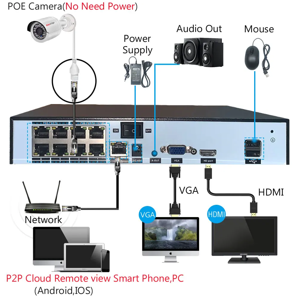 4K 8MP IP 카메라 감시 POE Onvif H265 오디오 돔 Onvif HD 야간 투시경 사람 감지 48V 4MP CCTV 비디오 보안, NVR 용