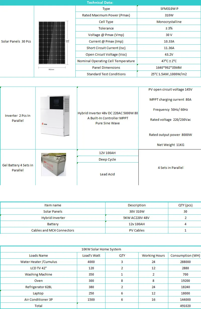 Solar Panel Kit Complete For Home 10000 w 10KW 220V 110V Off Grid System With Battery Solar Generator Bedroom Farm Heater Villa