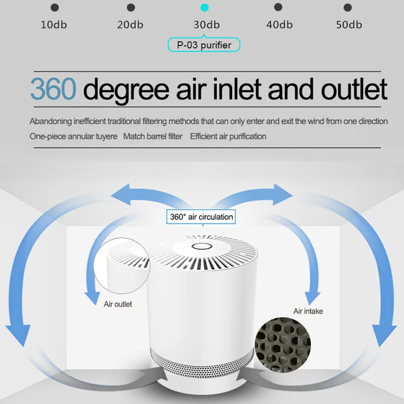 Air Purifier For Home True HEPA Filters Compact Desktop Purifiers Filtration with Night Light Air Cleaner for Home Car