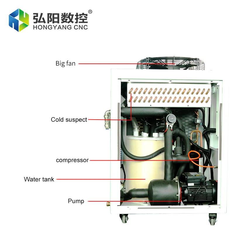 Optical Fiber อุณหภูมิควบคุม Chiller อุตสาหกรรม CO2เลเซอร์แกะสลักและตัด,cooling 500W 800W 1000W หลอดเลเซอร์