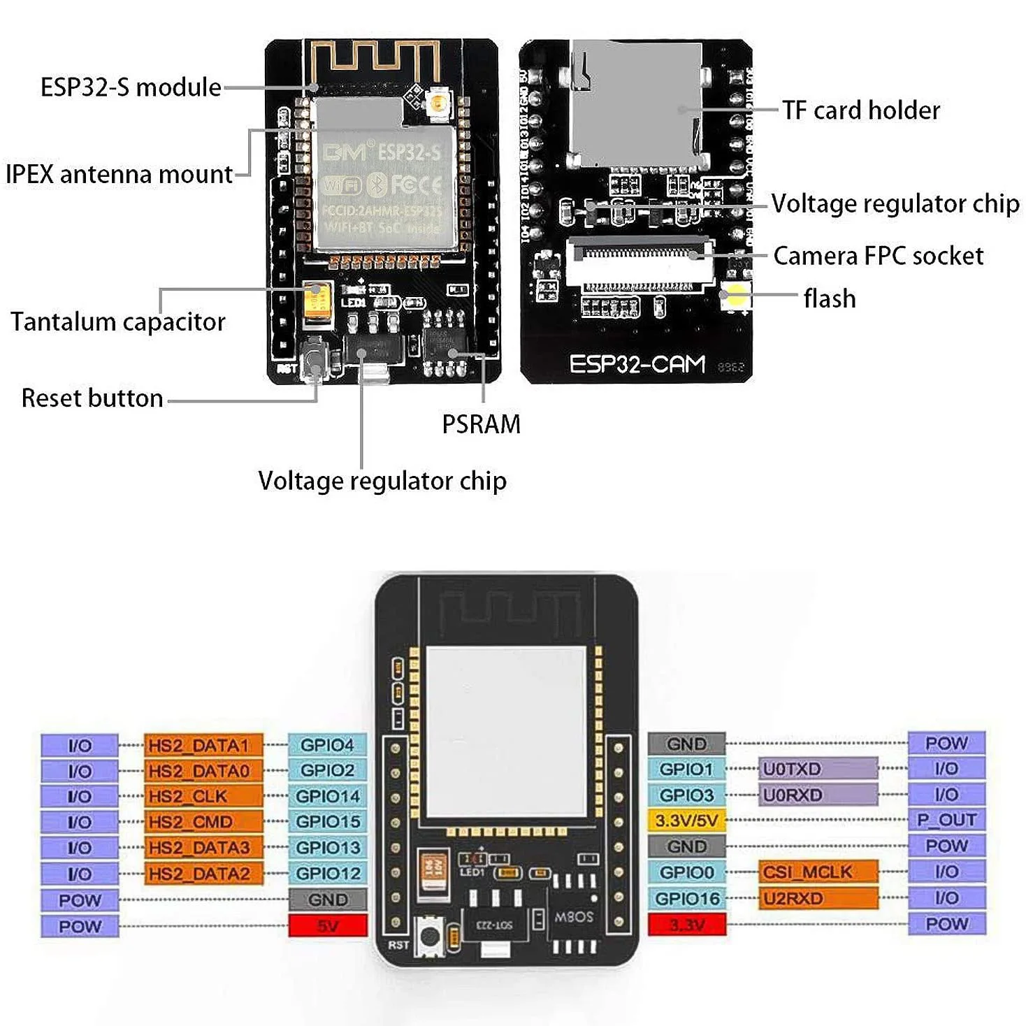 Módulo de cámara ESP32-CAM ESP32-S OV2640, placa de cámara de 2MP, inalámbrica, WiFi, Bluetooth, ranura para tarjeta TF para Arduino Raspberry Pi