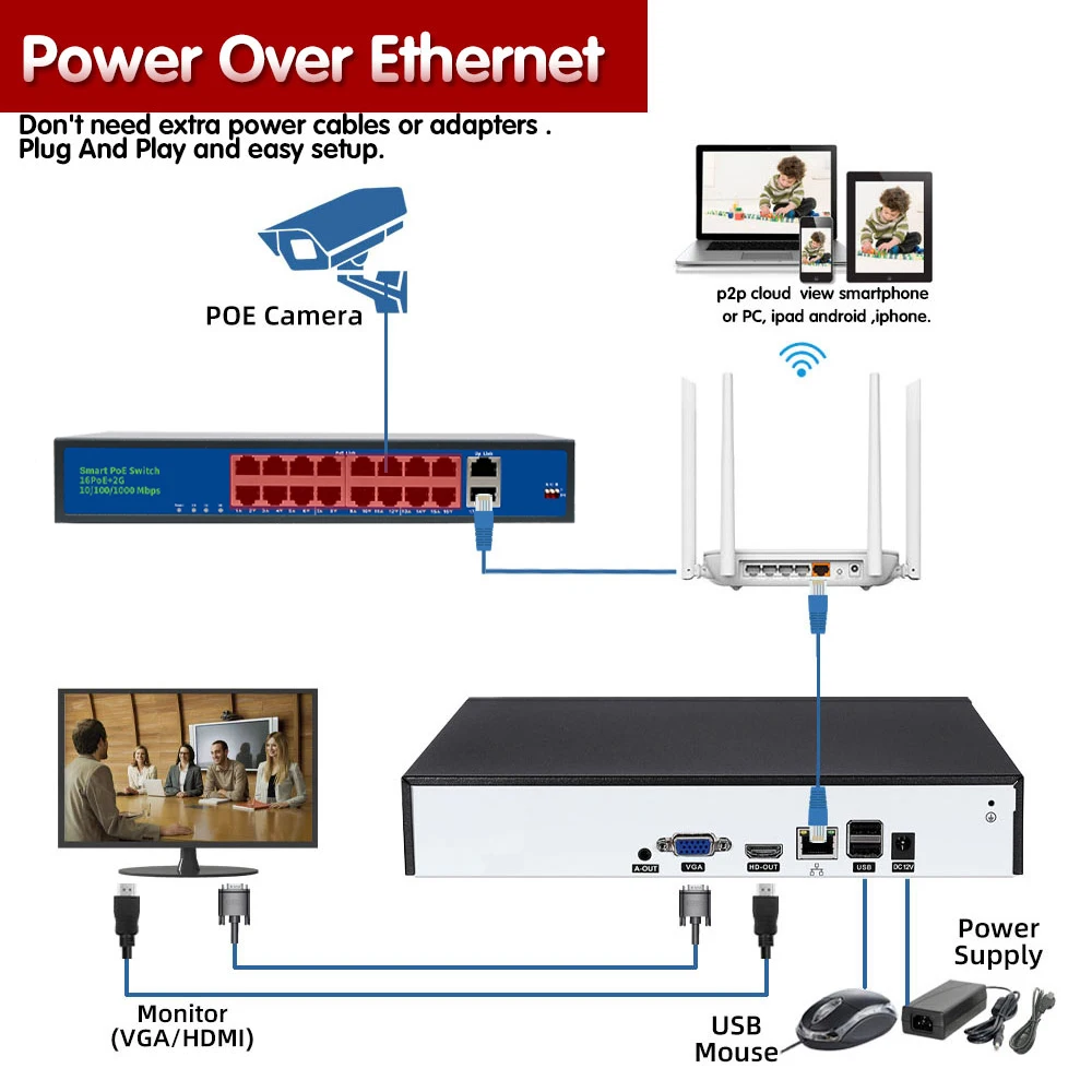 Imagem -06 - Kit Ultra hd Video Surveillance Sistema de Câmera de Segurança Exterior Gravador Nvr Poe ip Câmera Audio 4k H.265 16ch 4k Cctv 8mp