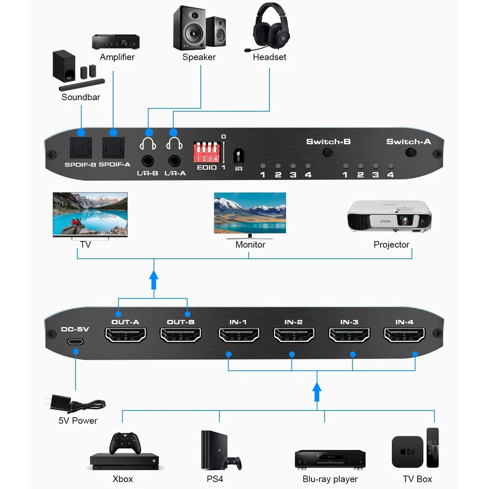 2023 4x2 Matrix Switch Splitter with SPDIF and L/R 3.5mm HDR HDMI-compatible Switch 4x2 Support HDCP 2.2 ARC 3D 4K@60Hz for PS5