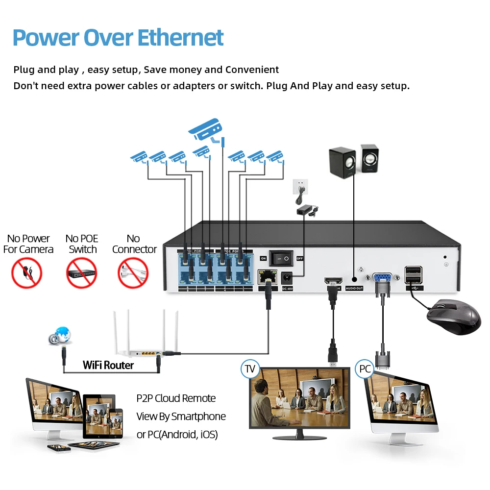 Registratore di videosorveglianza di rete CCTV a 8 canali sistema NVR POE 4K rilevamento facciale registratore telecamera IP RJ45 da 8mp XMEYE 8CH