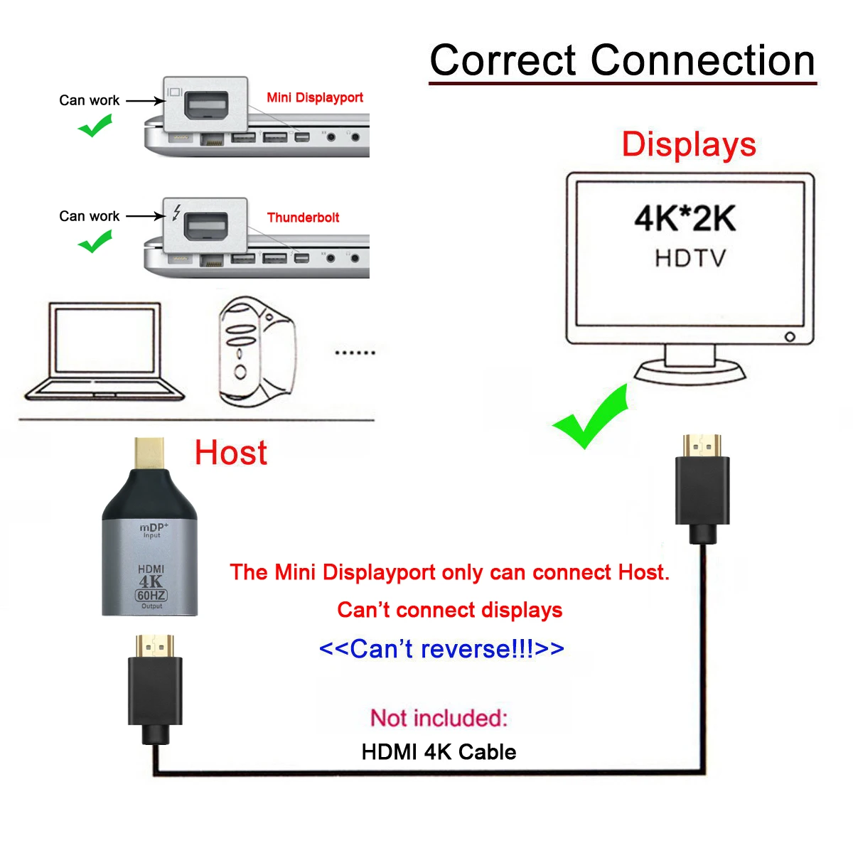 Cablecc-Adaptateur convertisseur NGFF DisplayPort Mini DP vers HDTV, affichage de l'évier, 4K @ 60Hz, Ultra HD