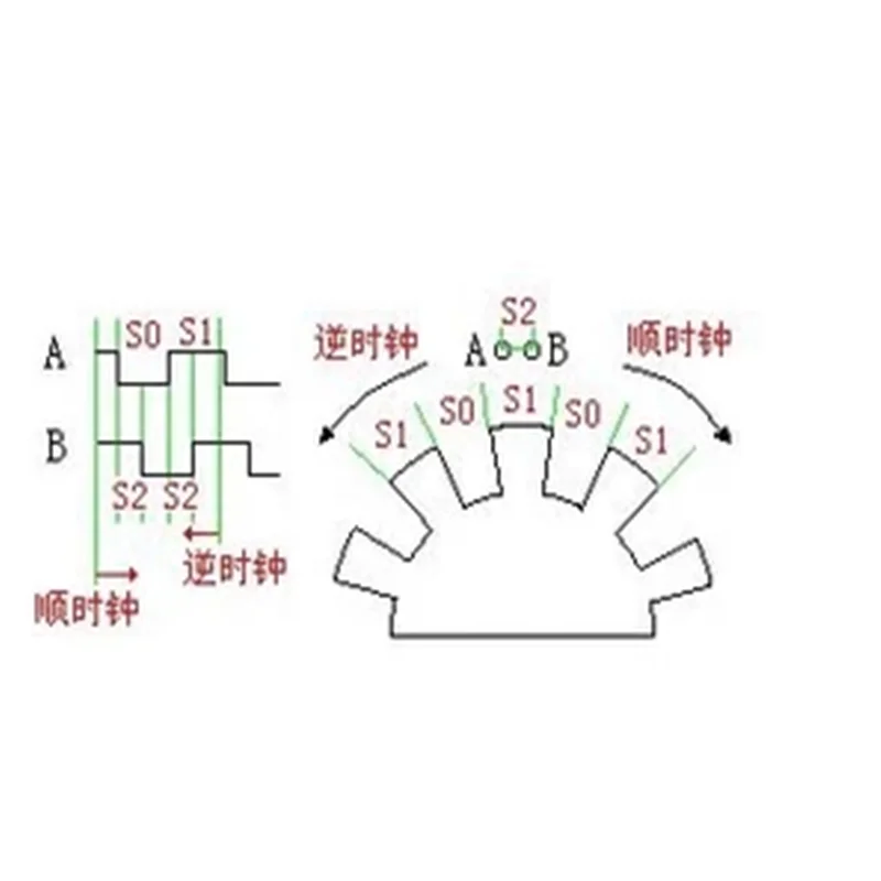 360 degree rotary encoder module FOR module