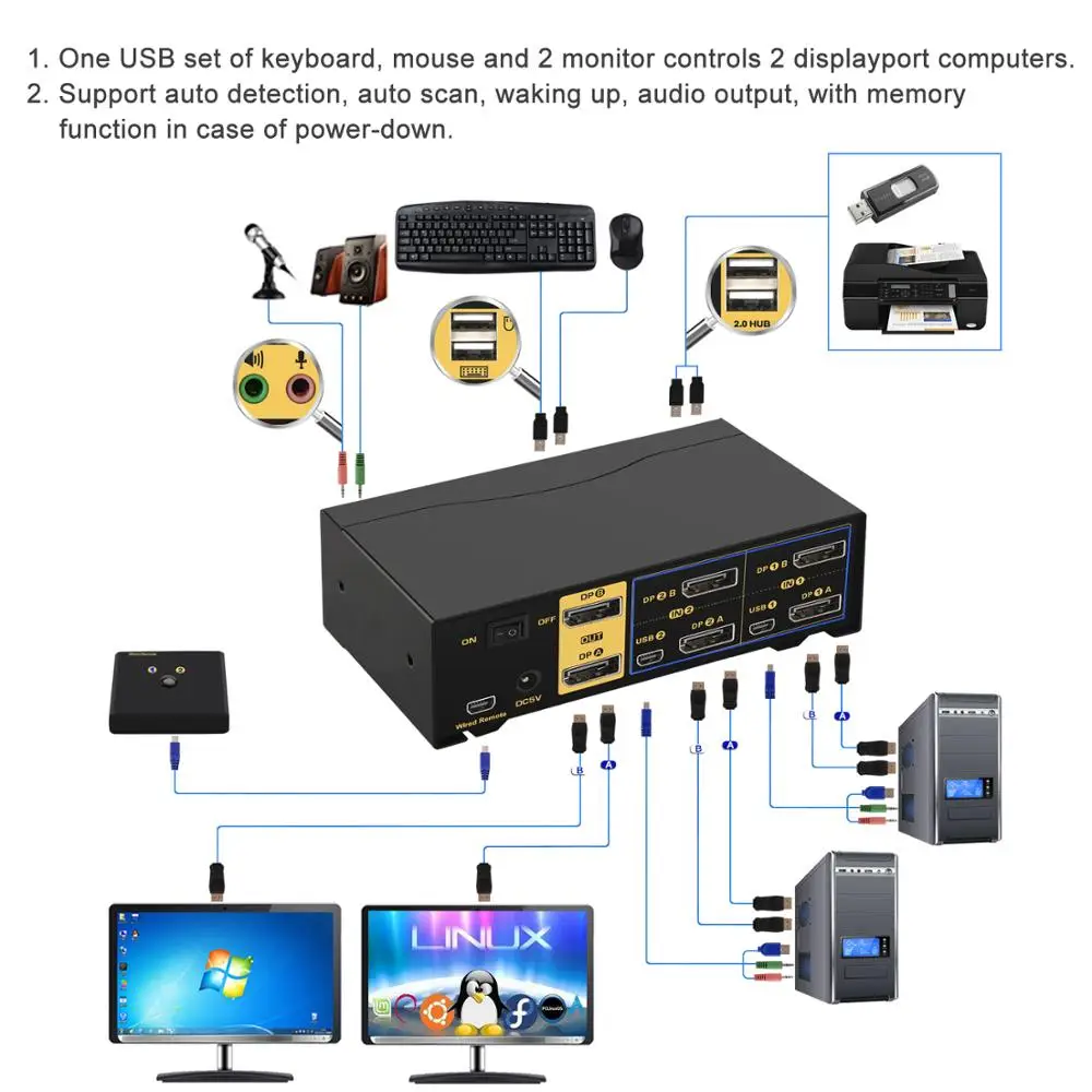 2Port Dual Monitor Displayport Kvm-switch, Extended Display, 4K @ 60Hz, 4:4:4, met Audio En Usb Hub