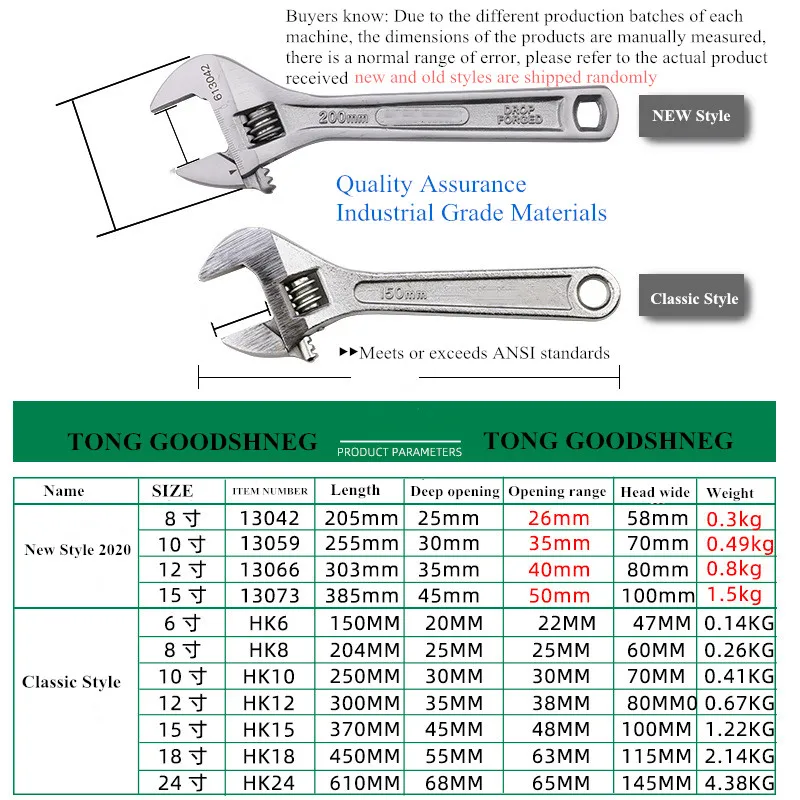 15''Adjustable Spanner Universal Key Nut Wrench Home Hand Tools,Multitool Repair Tool,Professional DIY Cushion Grip Wrench