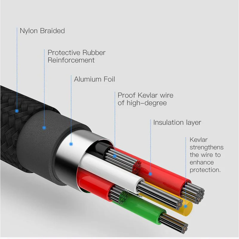 2.4A type-c kabel USB C 0.25m 1m 2m 3m przewód ładowania dla Huawei P40 P30 P20 Mate 20 10 Pro Honor 10X 9X Lite kabel ładowarki telefonu