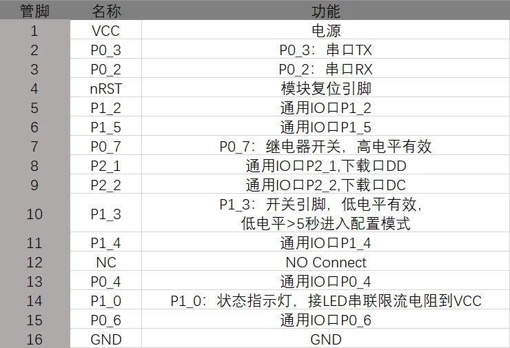يمكن الاتصال وحدة مقبس ZigBee لتطبيق الكتابة على الجدران ، و Echo Plus ، و SmartThings ، و yiweian ، و Feifei
