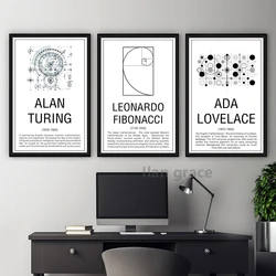 Math Poster Prints Maths Education Wall Art Canvas Painting Picture Mathematicians Pythagoras Art Gift idea Wall Decorations