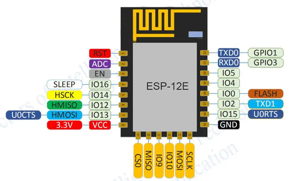 New ESP-12E ESP8266 Firmware Burner Flash Download Tool Flasher Update Code Program Downloader for ESP-12F we are manufacturer