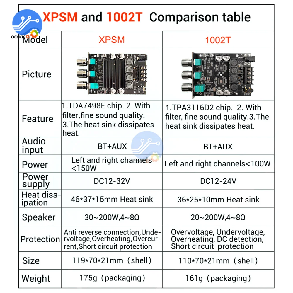 ZK-XPSM 150WX2 High and Bass Adjustment Bluetooth Audio Power Amplifier Board Module Dual Channel TDA7498E