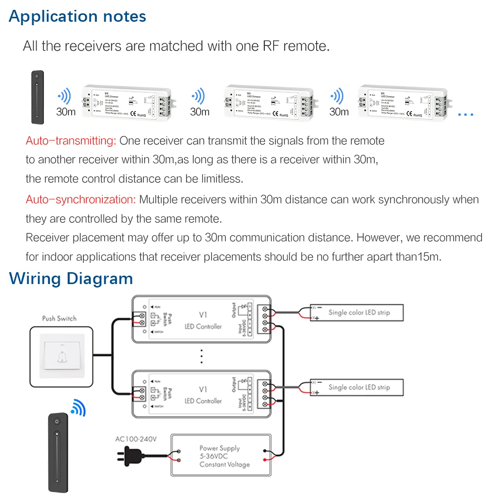 Светодиодный диммер 12V 5V 24V 36V 8A PWM беспроводной Радиочастотный переключатель с регулировкой яркости 2,4G сенсорный пульт дистанционного