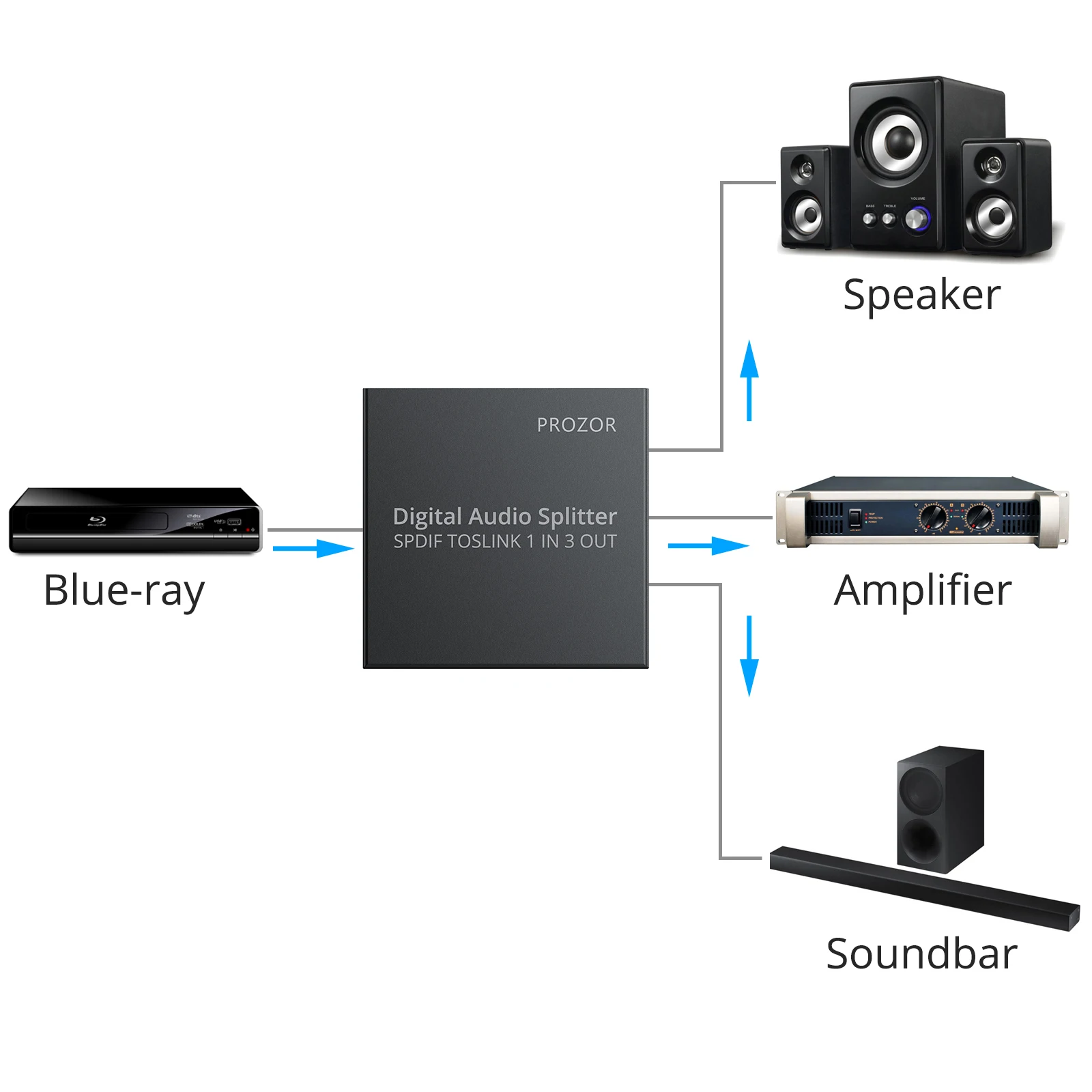 PROZOR 3 Way Spdif Toslink Optical Digital Audio Splitter One input 3 Outputs Optical Splitter Support for LPCM2.0 DTS -AC3