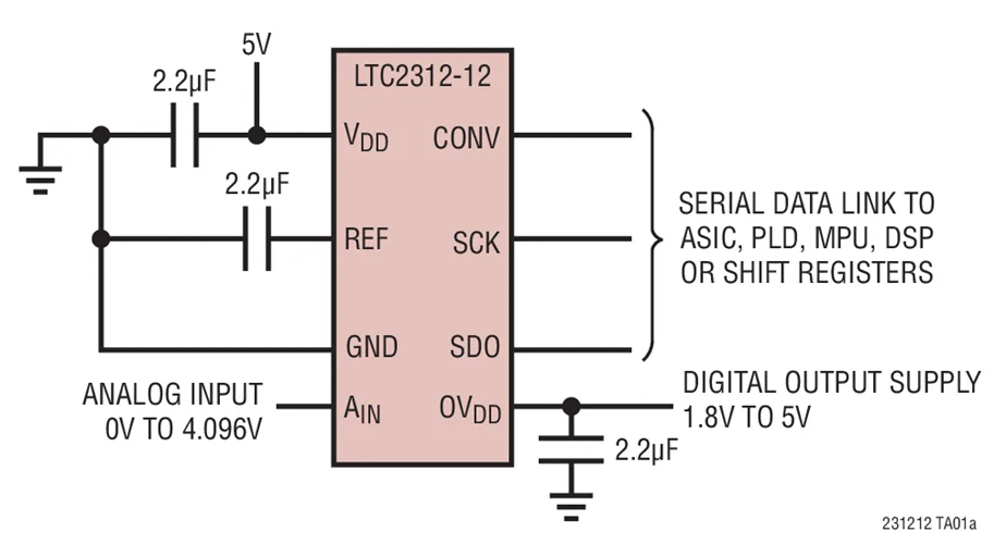 LTC2312 LTC2312CTS8-12 LTC2312ITS8-12 LTC2312HTS8-12 - 12-Bit, 500ksps Serial Sampling ADC in TSOT