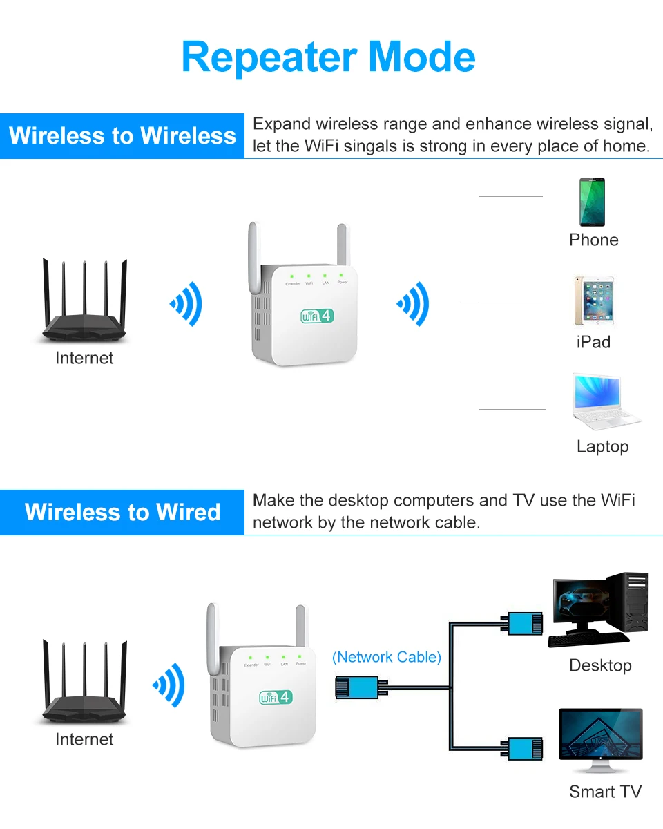 ポータブルワイヤレスwifiリピーター,300Mbps,長距離拡張機能,802.11n,wifiアンプ