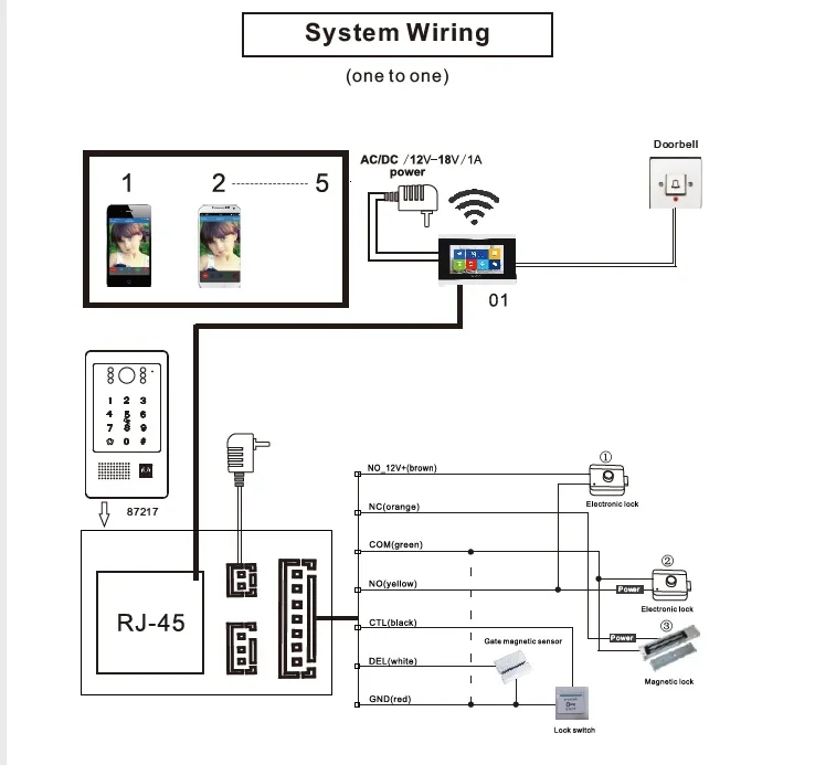 WiFi IP Video Tür Telefon Video Intercom Touchscreen TuyaSmart App Remote Entsperren Passwort IC Karte Security Access Control System